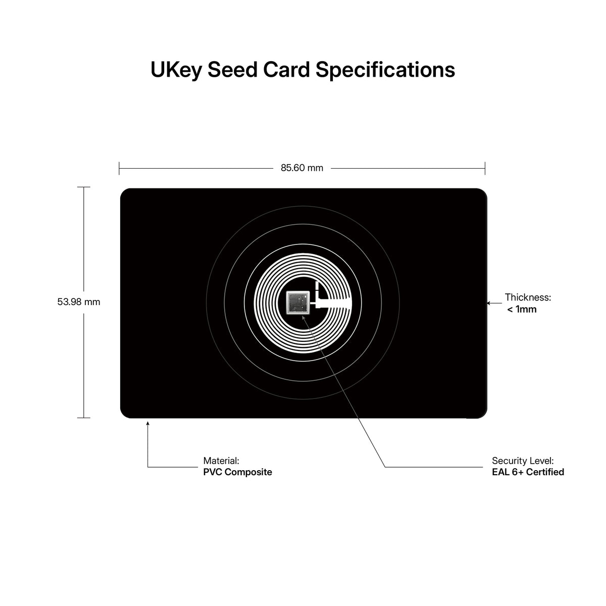 UKey Seed Card NFC Seed Phrase Backup Card